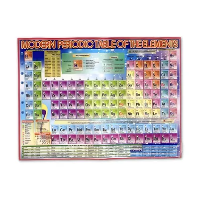 Periodic Table of Elements