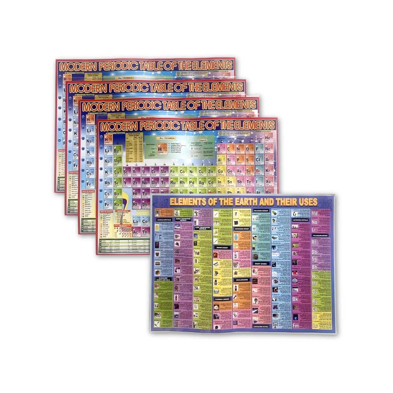 Periodic Table of Elements photo